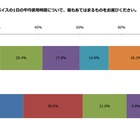 20代女性は、「ZOZOTOWN」「YouTube」をタブレットで、「Amazon」「ニコニコ動画」をPCで利用 画像