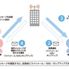 「災害用音声お届けサービス」相互利用、イー・アクセスとウィルコムも可能に 画像