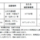 大阪府全域で、外国人旅行者等向け無料Wi-Fi「Osaka Free Wi-Fi」開始 画像