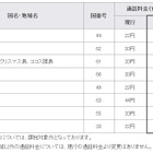 ケイ・オプティコム、国際通話料金を改定……英、独、仏、ブラジル、タイなど 画像