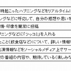 ソーシャル視聴、盛り上がりパターンは「7タイプ」……ADKが研究報告 画像