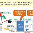 NTT、スマホを高音質ワイヤレスマイクとして使える新技術……テレビ会議などに活用可能 画像