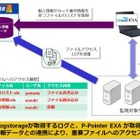 レピカ、ファイルサーバ上の個人情報ファイルへのアクセスログを管理……インフォサイエンスと提携 画像