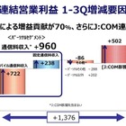 KDDI 第3四半期決算……増収増益、過去最高 画像