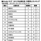 “進撃効果”で「Kindleストア」講談社トップ……Amazon.co.jp 出版社別 年間売上ランキング 画像