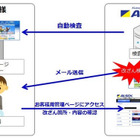 ホームページ改ざん検知サービス　ALSOKとセキュアブレインが協業 画像