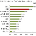 未婚の女性の3人に1人、「バレンタインは父にプレゼント」 画像