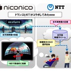 ドワンゴ×NTT、共同開発成果を発表……“ライブ会場に入り込める”配信技術など 画像