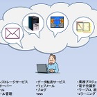 “意識せず使っている”クラウドサービスの見直しを……IPAが解説 画像