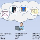 “意識せず使っている”クラウドサービスの見直しを……IPAが解説 画像