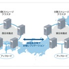 ソフトバンクTとヤフー、容量無制限の「ホワイトクラウド 分散ストレージ」提供開始 画像