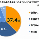 青色申告者の約4割、今年は「会計ソフト」を利用予定 画像