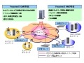 富士通、QoSの「見える化」と大規模NW監視運用が可能なNGN対応管理ソリューション 画像