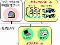 NTTアイティ、ロードバランス機能搭載のSBCシステム「MagicConnect 2.0」 画像