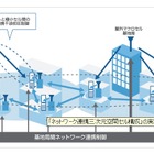 ソフトバンクM、LTE-Advanced向け「ネットワーク連携三次元空間セル構成技術」の実証実験を開始 画像