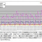 「あのとき電力会社に社内SNSがあったら……」　震災とエンタープライズソーシャル対談 画像