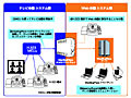 NTTアイティ、テレビ会議とWeb会議を相互接続できるゲートウェイソフトウェア 画像