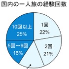 「危険」「寂しい」は思い込み!?　自由気ままな一人旅のススメ 画像