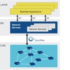 【浅羽としやのICT徒然】第12回 SDN関連技術の標準化の現状 画像