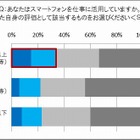 スマホサイズで年収に差、20～30代・デキる社員のスマホ実態調査 画像