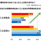 確定申告、準備を「断念したくなったことがある」は33.8％ 画像