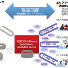 富士通、DWH新製品「Symfoware Analytics Server」発売 画像