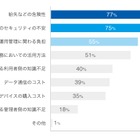 法人におけるスマートデバイス導入、課題は「紛失」「情報漏えい」「管理負担」 画像