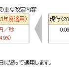 ドコモ、携帯電話の音声接続料を値下げ 画像