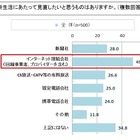 速度制限の認知は7割、「WiMAX」が人気……新生活のネット環境に関する意識調査 画像