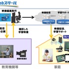 NTT西日本グループと浜学園ら、教育機関向け映像制作配信「光Webスクール」開始 画像