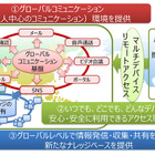 富士通、国内グループ200社・11万人のコミュニケーション基盤を統一完了 画像