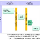 内閣官房、「パーソナルデータ関連制度担当室」を設置……2015年に法案提出 画像