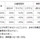 厚労省から受けたのは「口頭による助言」……ドワンゴ、受験料制度について説明 画像