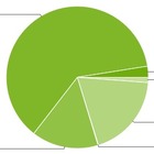 Android OSのバージョン別シェア、4.4 KitKatはわずか2.5％ 画像