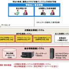 東北学院、幼稚園から大学までの事務システムをクラウドで統合 画像