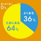 “集中力切れ”を解消するための「ドリンク活用術」とは 画像