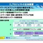 NEC・NTT・富士通・日立ら、SDNで広域ネットワークを実現する基本技術を確立 画像