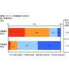 「パートナーは猫好きに限る」女性は35.6％ 画像