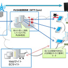 NTT ComとTBS『王様のブランチ』、生放送に合わせ情報をスマホにリアルタイム配信 画像