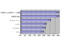 中小企業では、内部過失やデータ盗難への危機感が増大中〜ウェブルートによるセキュリティ調査結果 画像