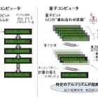 NTT、世界最大規模の量子コンピュータを実現する新手法を確立 画像