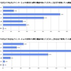 ネットの通信速度、「自宅」85.6％が満足ながら「外出先」ではまだ64.0％ 画像