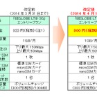 BIGLOBE LTE・3G、エントリープランの料金を値下げ……月額900円に 画像