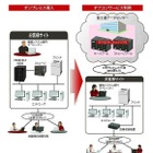 富士通、オフコン基盤をクラウド化するサービスを提供開始……リソースをIaaS型で提供 画像