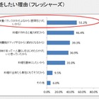 2014年度のフレッシャーズは料理に意欲的！ 画像