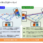 【浅羽としやのICT徒然】第13回 オーバレイアーキテクチャについて考える 画像