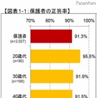 インターネットリテラシー……安心ネットづくり促進協議会の調査 画像