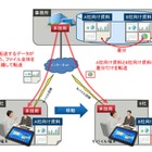 富士通研、ソフトだけで転送速度を最大10倍高速化するデータ転送技術を開発 画像