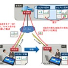 富士通研、ソフトだけで転送速度を最大10倍高速化するデータ転送技術を開発 画像