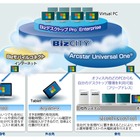 NTT Com、クラウド型仮想デスクトップ「BizデスクトップPro Enterprise」開始 画像